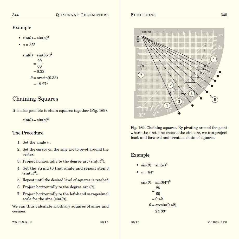 Pages 344-345 from the Grimoire Quadrantis Telemetrum, 5th English edition.