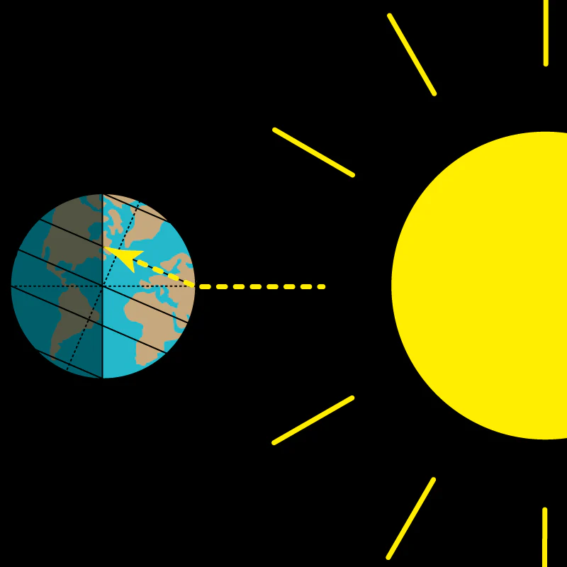 Sun rays during June solstice