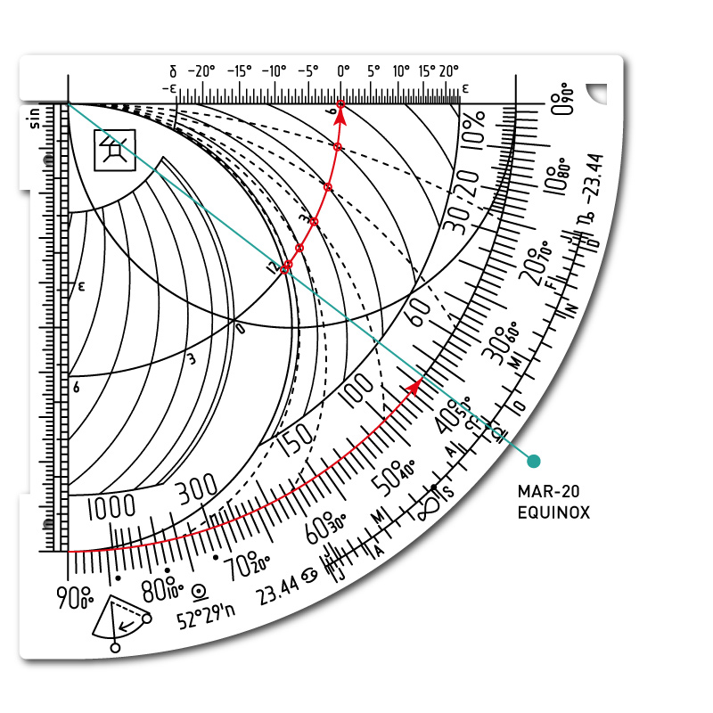 March equinox on a Wndsn Latitude Quadrant